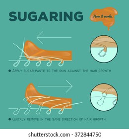 instruction of sugaring epilation. how it works. sugar paste