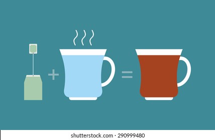 Instruction tea. Tea-bag plus hot water. Brew in a circle. Vector illustration. Manual cooking for making Drink.