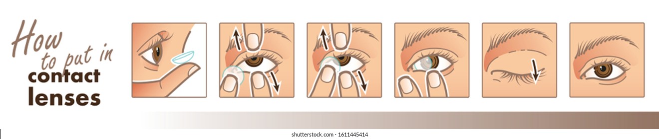 Instruction To Use Contact Lenses. How To Put In Lenses Poster. Vector Illustration For Your Design