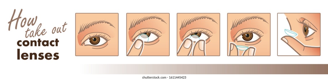 Instruction To Use Contact Lenses. How To Take Out Lenses Poster. Vector Illustration For Your Design