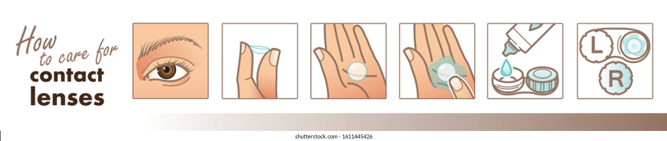 Instruction To Use Contact Lenses. How To Care For Lenses Poster. Vector Illustration For Your Design