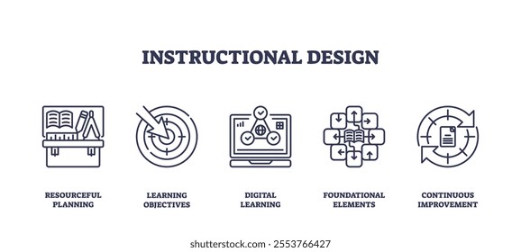 Instructional design icons outline key concepts like planning, objectives, and digital learning. Outline icons set.