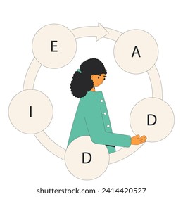 Anleitung für Designer, die Lernprodukte mithilfe des ADDIE-Modells erstellen. LXD Entwicklungskurs, Lehrpläne oder Materialien. Online-Schulungen. Vektorgrafik.