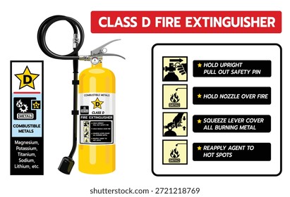 Diagrama de instrucciones para un extintor amarillo Clase D. Presenta un uso paso a paso para incendios de metales combustibles (magnesio, litio). Ideal para formación en seguridad industrial