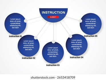 Fluxograma Instrucional Descrever dados de negócios