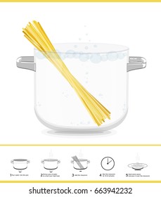 Instructions for cooking macaroni. A transparent pan with boiling water and spaghetti. Flat recipe.