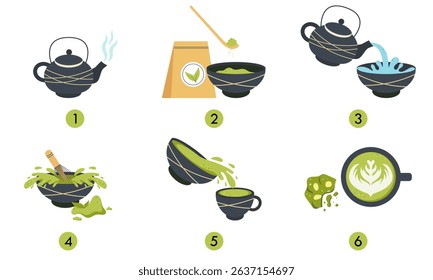 Instructions for making matcha tea. Matcha powder, spoon, teapot, whisk, cup. Vector illustration.