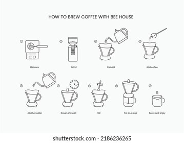 Anleitungen zum Kaffeehaus in Bienenhäusern, lineares Vektorsymbol