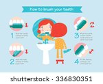 Instructions on how to brush your teeth for kids. Easy learn how to brush teeth for children. Vector illustration.