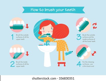 Instructions on how to brush your teeth for kids. Easy learn how to brush teeth for children. Vector illustration.