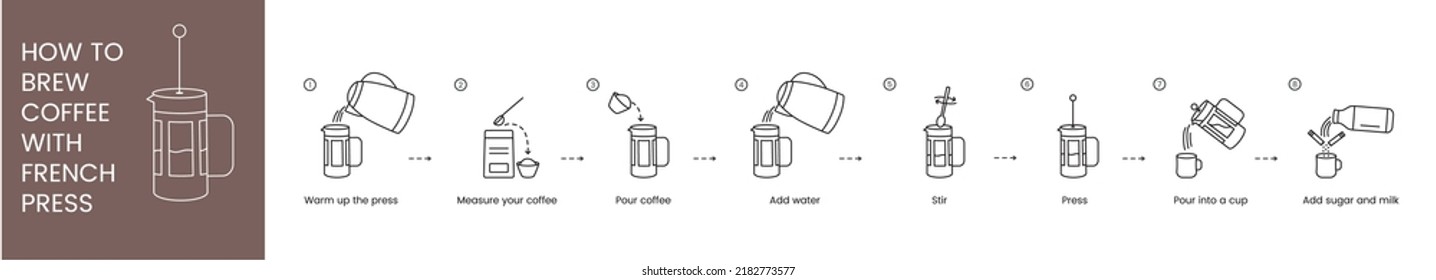 Instructions on how to make coffee in a French press, linear vector illustration.