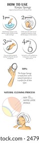 Instructions on how to properly cleanse your face. Hand-drawn process diagram. Infographic of the natural cleaning process. Instructions for use. How to use a cosmetic konjac sponge to wash your face