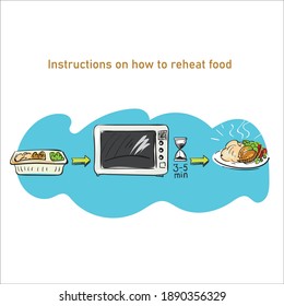 Instrucciones sobre cómo recalentar los alimentos. La comida que necesita ser calentada en el microondas, el tiempo correcto es de 3-5 minutos y el plato está listo