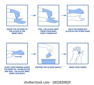 Instructions on how to safely remove disposable gloves. Safety and hygiene concept Coronavirus safety measures. Flat vector illustration.