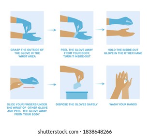 Instructions On How To Safely Remove Disposable Gloves. Safety And Hygiene Concept Coronavirus Safety Measures. Flat Vector Illustration.