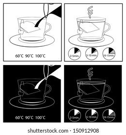 Instructions for the preparation of tea