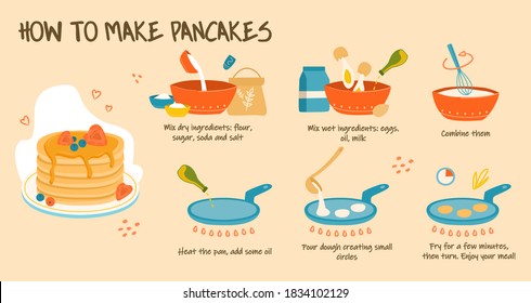 Instructions, steps, infographics for making delicious pancakes for Breakfast. Flat cartoon vector illustration svg