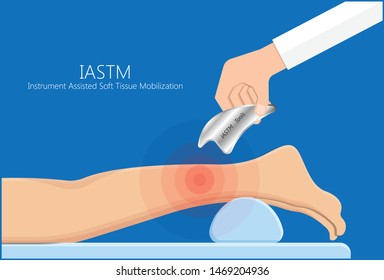 Instrument Assisted Soft Tissue Mobilization IASTM Treat Injury Illness Rehab Body Fascia Muscle Clinical Inflammatory