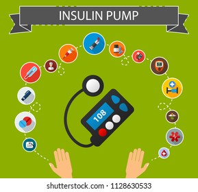 Insulin pump flat icons concept. Vector illustration. Element template for design.