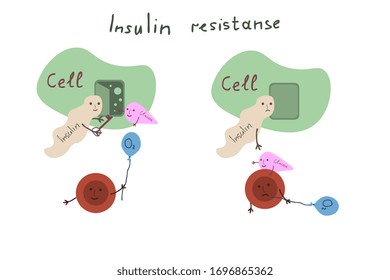 Insulin Resistance Cartoon Vector Illustration