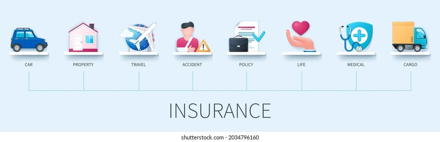 Insurance banner with icons. Car, property, travel, accident, policy, life, medical, cargo icons. Business concept. Web vector infographic in 3D style