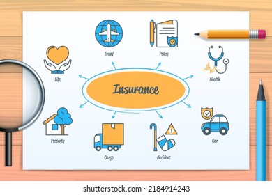 Insurance chart with icons and keywords. Car, property, travel, accident, policy, life, health, cargo icon. Web vector infographic