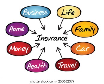 Insurance flow chart, business concept