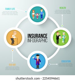 Insurance infographics cycle template with 4 paper circles, icons and doodles. Vector. Can be used for web design and workflow layout