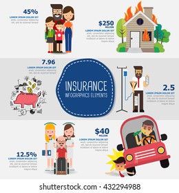 Elemento de infografía de seguros. vectorial