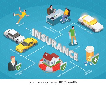 Insurance isometric composition with text and flowchart of accidents car crash pills images and human characters vector illustration