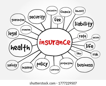 Insurance Mind Map Concept Presentations Reports Stock Vector (Royalty ...