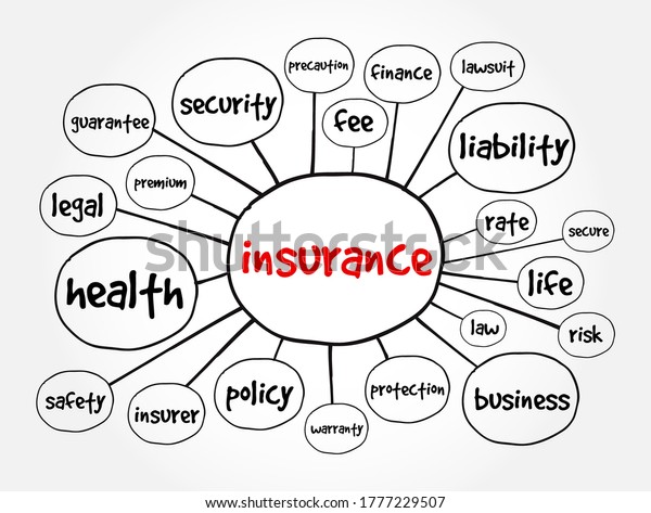 Insurance Mind Map Concept Presentations Reports Stock Vector (Royalty ...