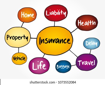 Insurance Mind Map Flowchart Business Concept Stock Vector (Royalty ...