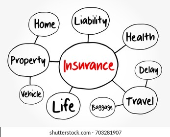 Insurance Mind Map Flowchart Business Concept Stock Vector (Royalty ...