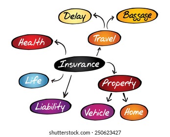 Insurance mind map, sketch insurance graph, business concept