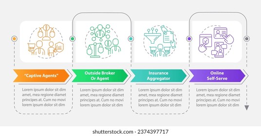 Insurance seller types rectangle infographic template. Coverage. Data visualization with 5 steps. Editable timeline info chart. Workflow layout with line icons. Myriad Pro-Bold, Regular fonts used