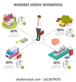 Insurance service infographics, vector flat isometric illustration. Car, home, travel and health insurance statistical information with percentage ratio.