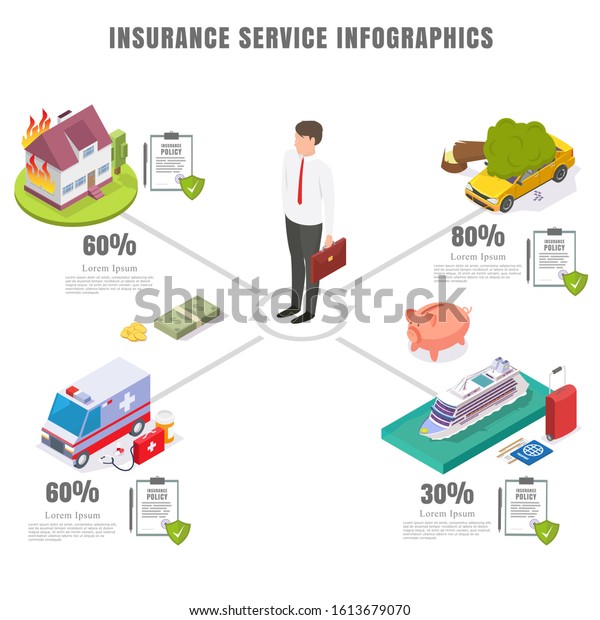 Insurance service infographics, vector\
flat isometric illustration. Car, home, travel and health insurance\
statistical information with percentage\
ratio.