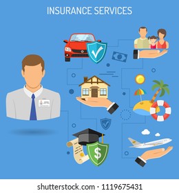 Insurance Services Banner for Poster, Web Site, Advertising like House, Car, Medical, Family and Travel Insurance. Flat Icons. Isolated vector illustration