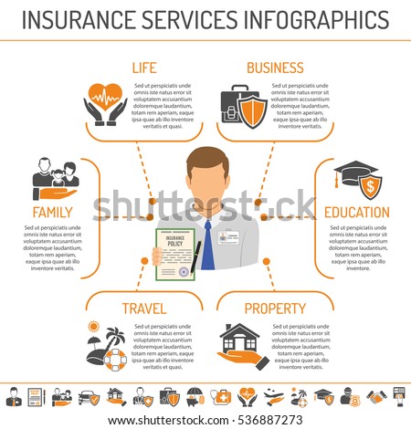 Insurance services Concept infographics with Two Color flat Icons Set such as property, family, life, education, travel and business insurance. Isolated vector illustration