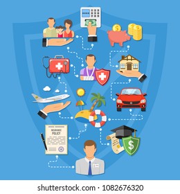 Insurance Services Infographics in Flat style icons such as House, Car, Medical, Family and Business Insurance. Vector for Poster, Web Site and Advertising.