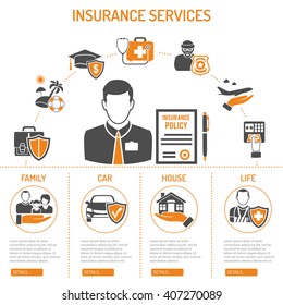 Insurance Services Infographics for Poster, Web Site, Advertising like House, Car, Medical and Travel Flat Icons.