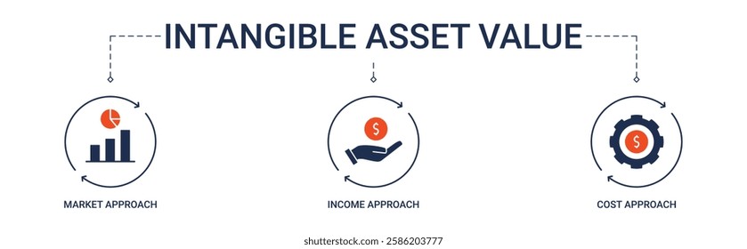 Intangible Asset Value banner with market approach, income approach and cost approach icon concept illustration

