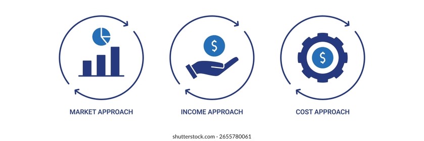 Ícone Valor do Ativo Intangível definido com ilustração do conceito de abordagem de mercado, abordagem de renda e abordagem de custo