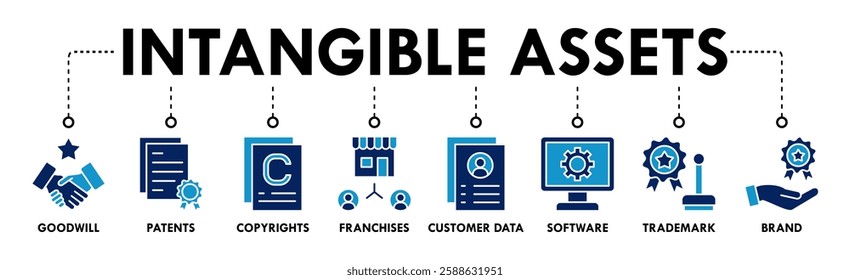 Intangible assets banner web icon vector illustration concept with icon of goodwill, patents, copyrights, franchises, customer data, software, trademark, brand