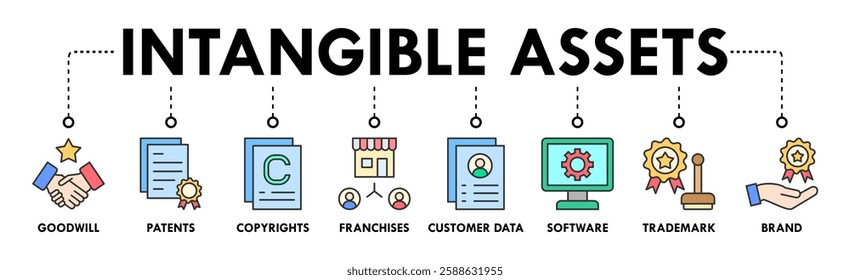 Intangible assets banner web icon vector illustration concept with icon of goodwill, patents, copyrights, franchises, customer data, software, trademark, brand