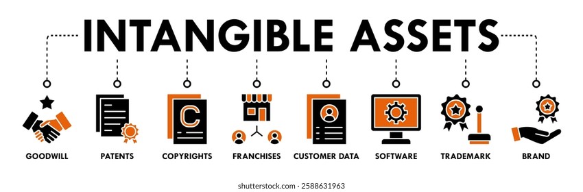 Intangible assets banner web icon vector illustration concept with icon of goodwill, patents, copyrights, franchises, customer data, software, trademark, brand