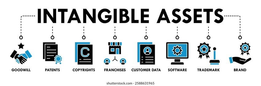 Intangible assets banner web icon vector illustration concept with icon of goodwill, patents, copyrights, franchises, customer data, software, trademark, brand