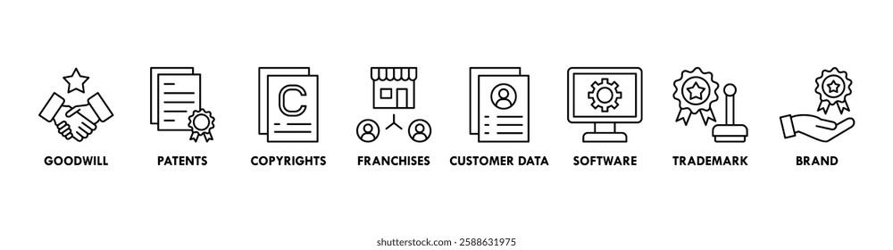 Intangible assets banner web icon vector illustration concept with icon of goodwill, patents, copyrights, franchises, customer data, software, trademark, brand