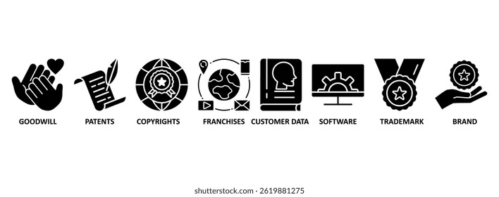 Intangible assets banner web icon vector illustration concept with icon of goodwill, patents, copyrights, franchises, customer data, software, trademark, brand